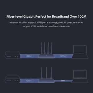 Mi Router 4A (White) – Dual-Band Power, Smarter Wi-Fi Control - Image 3