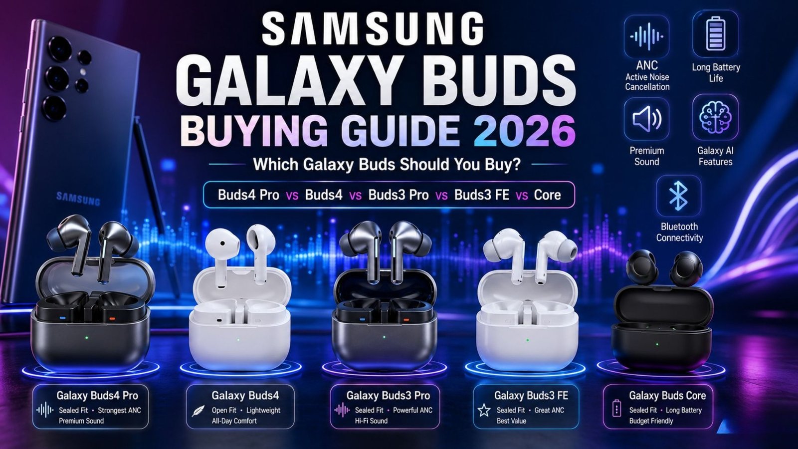 Samsung Galaxy Buds Buying Guide 2026